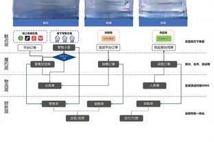 泽尼特38分钟5-1贵州联队！把贵州小球迷都踢哭了！